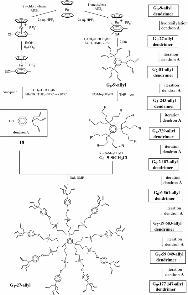 scheme 6