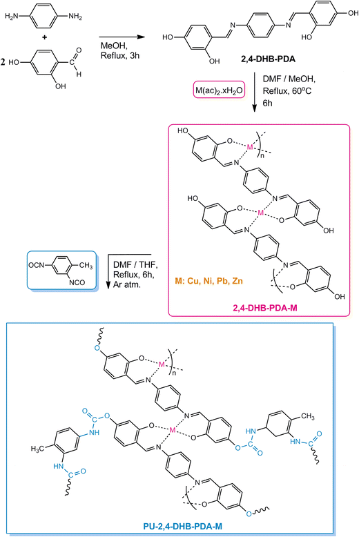 scheme 1