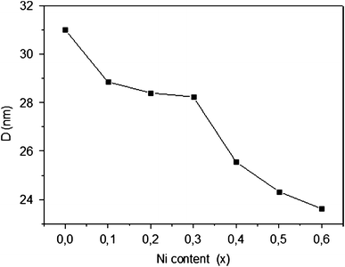 figure 8