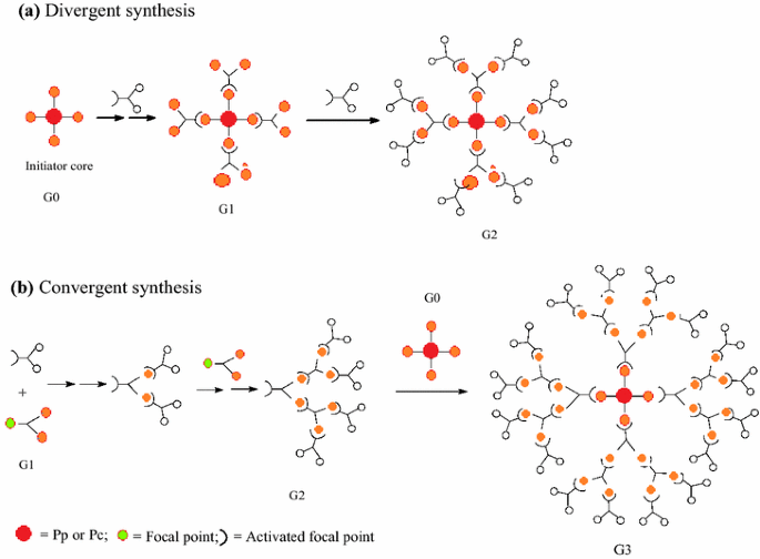 Metal Chelate Monomers As Precursors Of Polymeric Materials Springerlink
