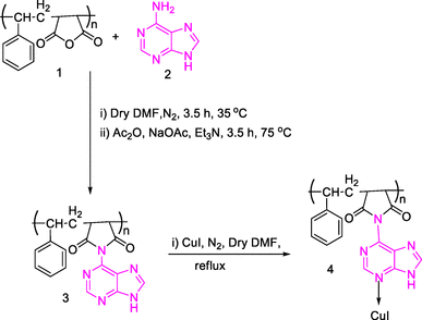 scheme 1