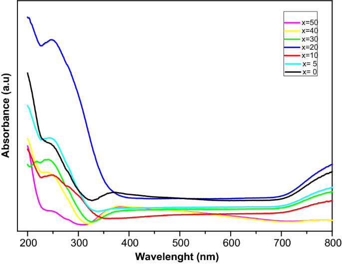 Investigation Of Novel Low Melting Phosphate Glasses Inside The Na2o K2o Zno P2o5 System Springerlink Investigation Of Novel Low Melting Phosphate Glasses Inside The Na2o K2o Zno P2o5 System Springerlink