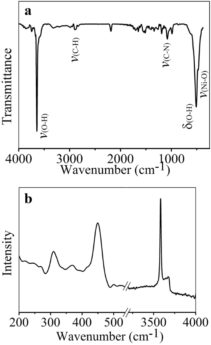 A Facile Synthesis Of Three Dimensional B Ni Oh 2 Composed Of Ultrathin Nanosheets For High Performance Pseudocapacitor Springerlink