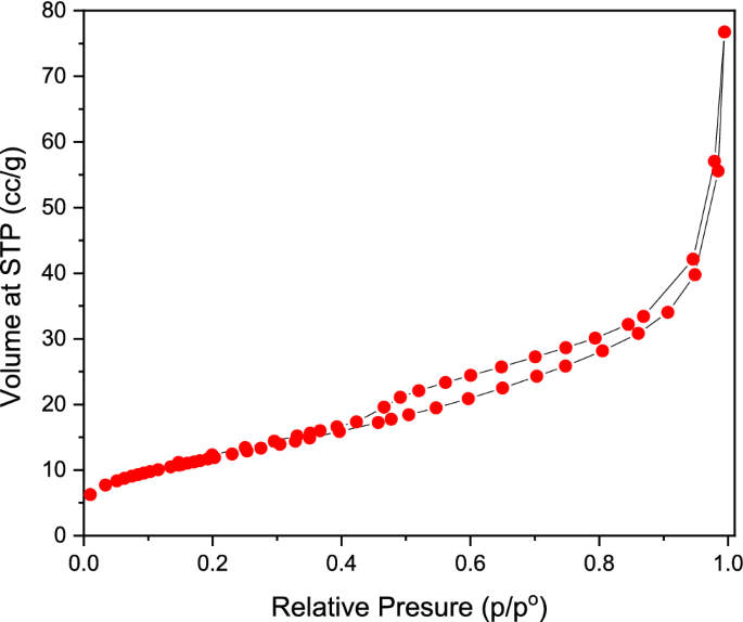 Remediation Of Chromium Vi And Rhodamine 6g Via Mixed Phase Nickel Zinc Nanocomposite Synthesis And Characterization Springerlink