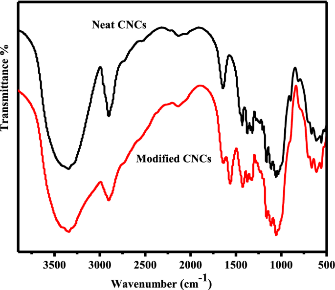 Enhancement In Adhesive And Thermal Properties Of Bio Based Epoxy Resin By Using Eugenol Grafted Cellulose Nanocrystals Springerlink Enhancement In Adhesive And Thermal Properties Of Bio Based Epoxy Resin By Using Eugenol Grafted Cellulose Nanocrystals Springerlink