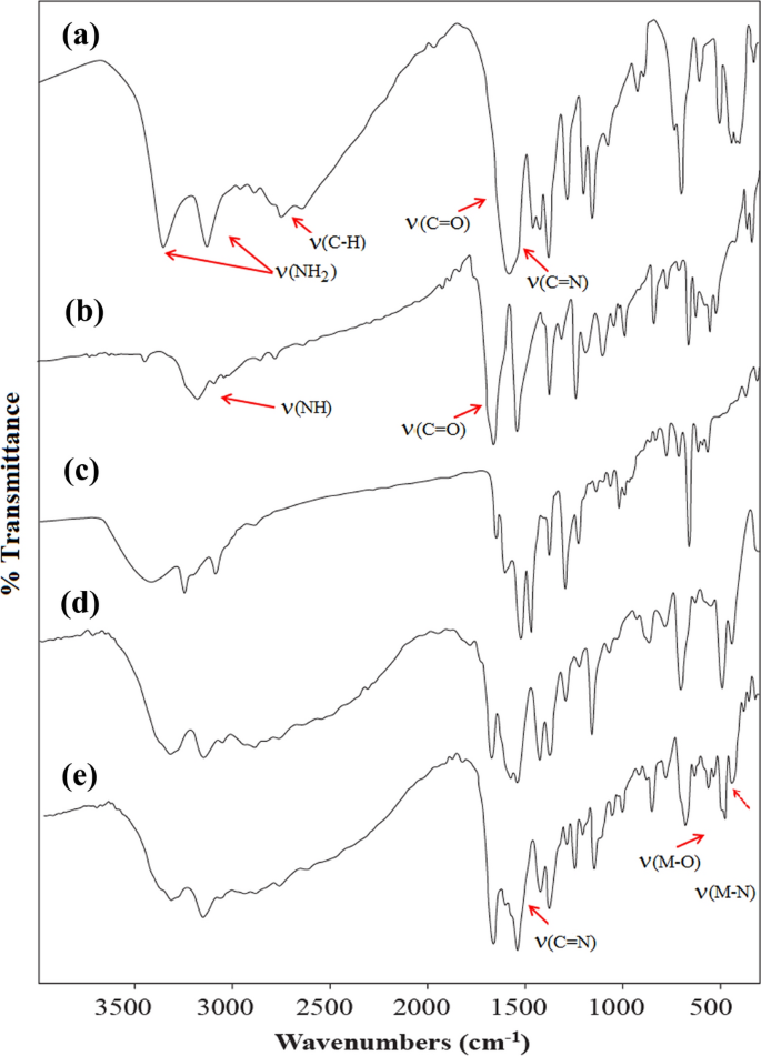 New Mixed Ligand Complexes Of Cytosine And Its Silver Nanoparticles Spectral Analytical Theoretical And Biological Activity Studies Springerlink
