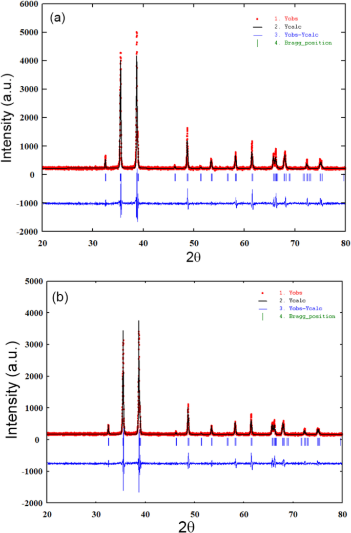 Synthesis and Characterization of Ag Doped CuO Nanoparticles with ...