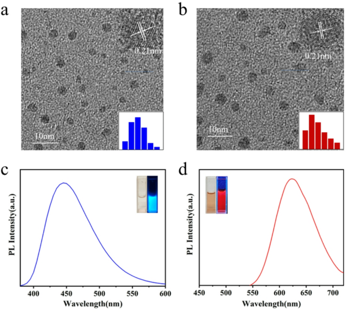 Synthesis of Composite-Color Fluorescent Carbon Dots for Simultaneous ...