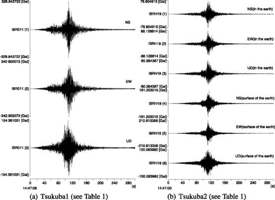 Present Status Of The Tsukuba Magnet Laboratory Springerlink