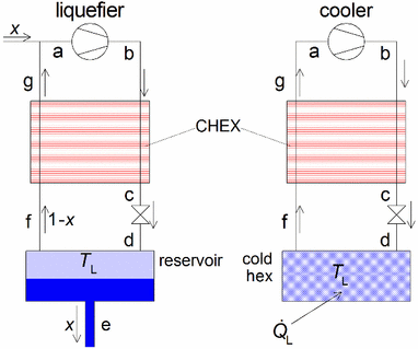 Basics of Joule–Thomson Liquefaction and JT Cooling | SpringerLink