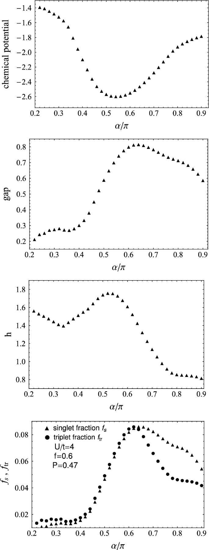 Ultracold Fermionic Atoms In Square And Triangular Optical Lattices With Non Abelian Gauge Fields And Out Of Plane Zeeman Field Springerlink