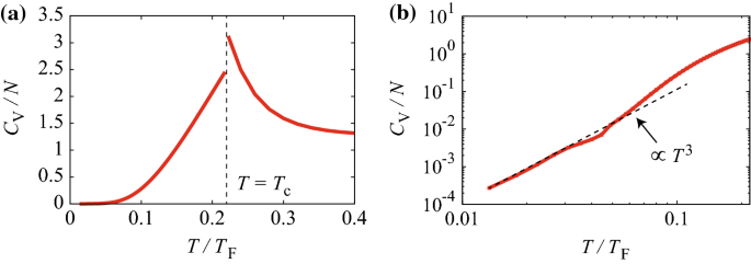 BCS thermal vacuum of fermionic superfluids and its perturbation theory