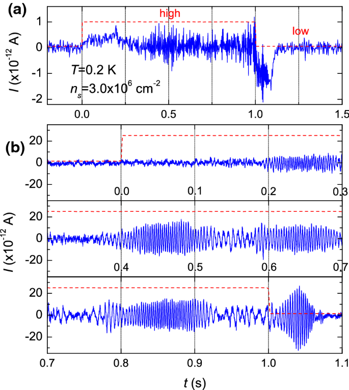 figure 16