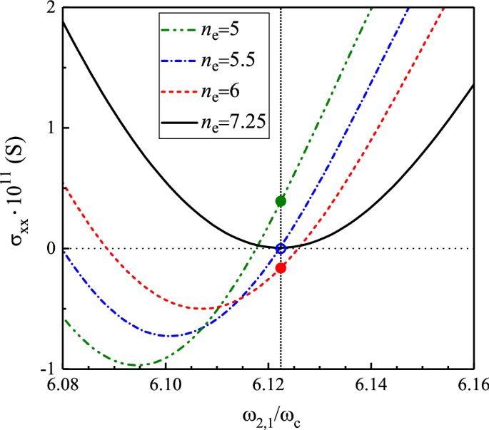 figure 19