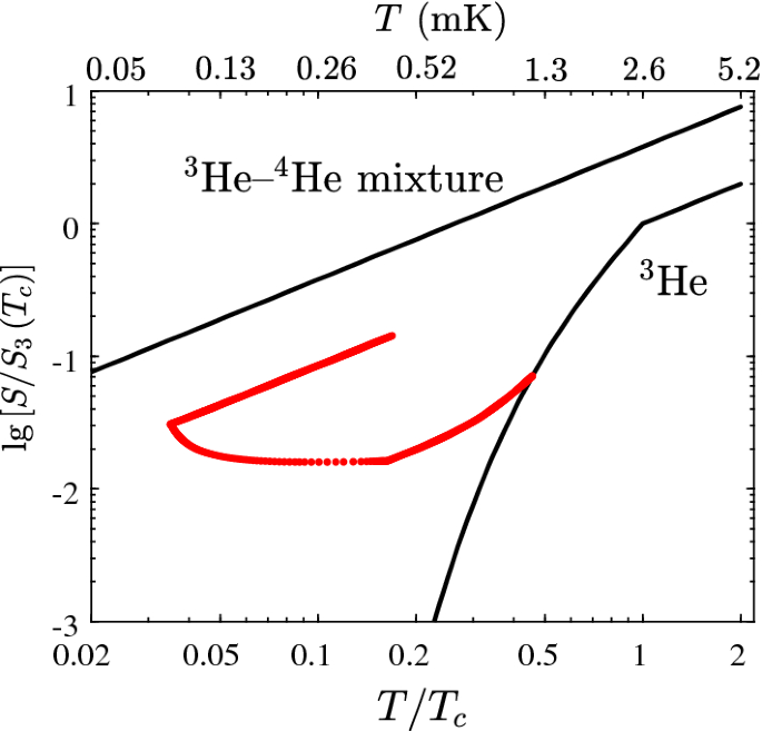 figure 18