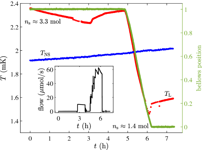 figure 22