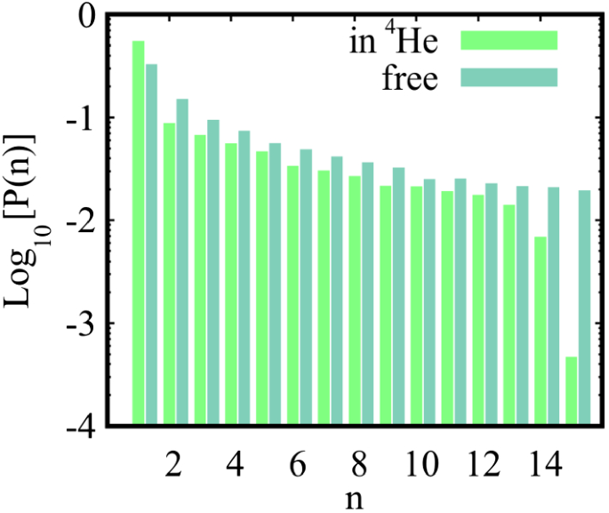 Superfluid Response Of Parahydrogen Clusters In Superfluid 4 4 He Springerlink