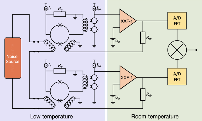 Noise Thermometry For Ultralow Temperatures Springerlink