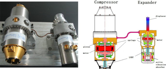 On-Orbit Performance of the FY-4 GIIRS Stirling Cryocooler Over 2 Years |  SpringerLink