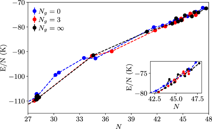 figure 8