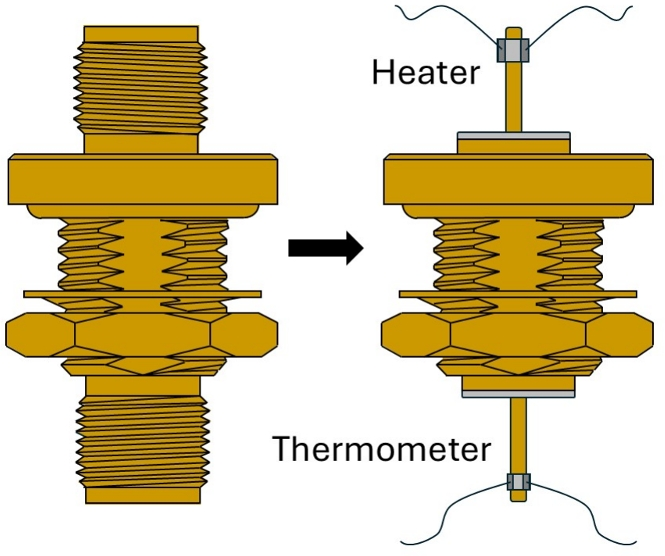 Experimental schematic showing a cryogenic coaxial component modified so heater and thermometer can contact its center pin.