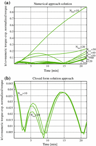 figure 23