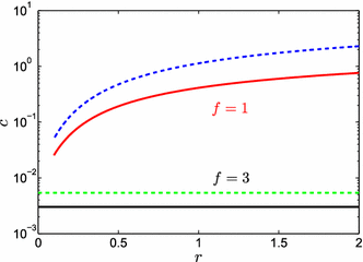 figure 16