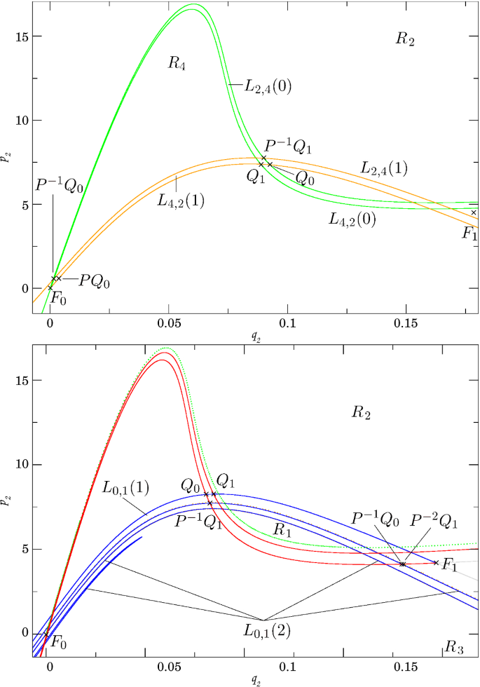 figure 21