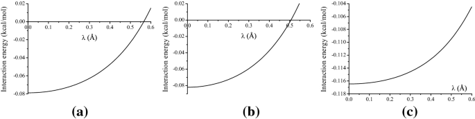 Energy Behaviour Of Doxorubicin Interacting With Peptide Nanotubes Springerlink