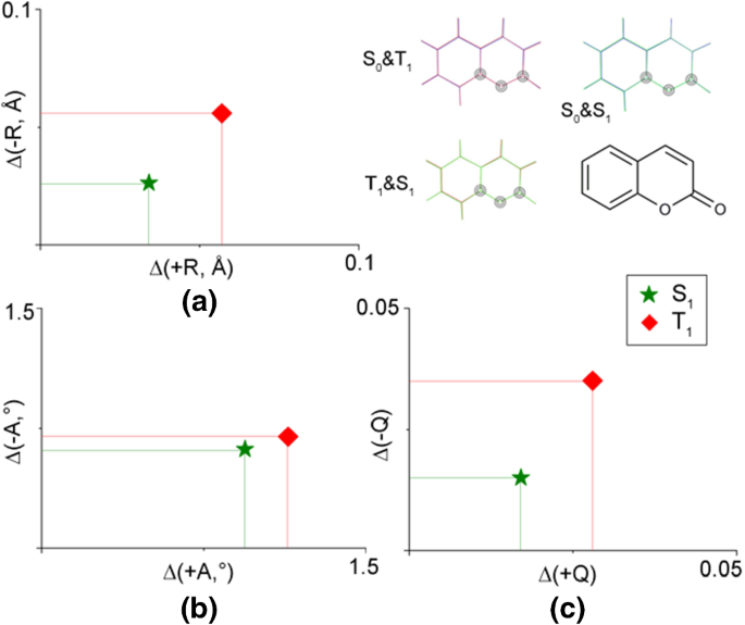 Excited State Structures Projected Onto Two Dimensions Correlations With Luminescent Behavior Springerlink