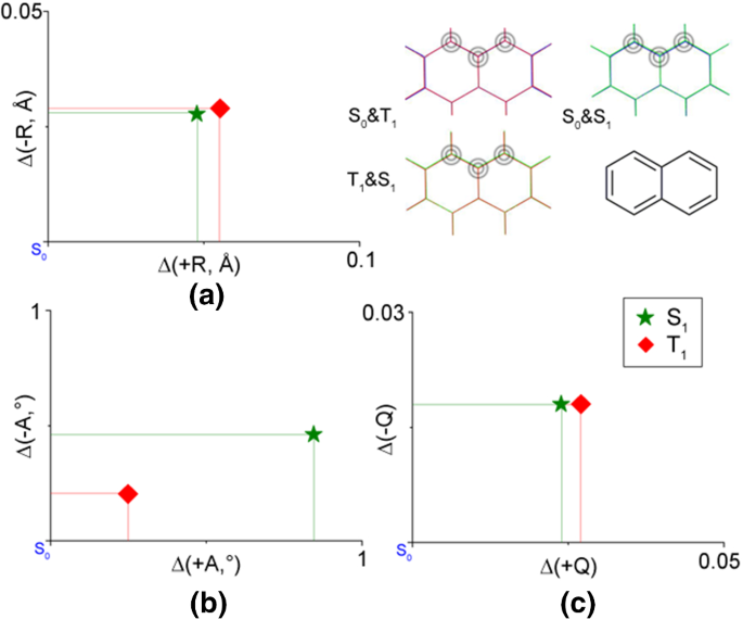 Excited State Structures Projected Onto Two Dimensions Correlations With Luminescent Behavior Springerlink