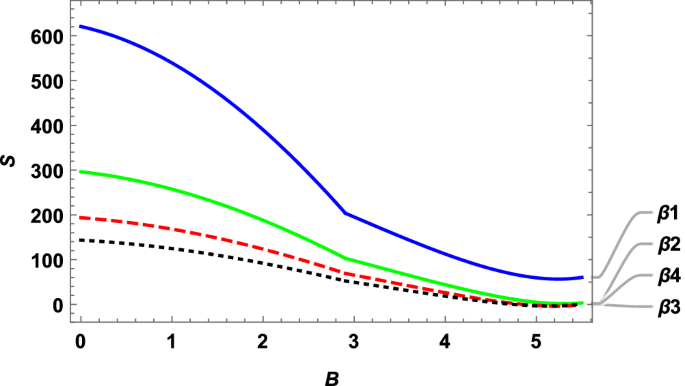 figure 29