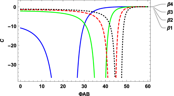 figure 33