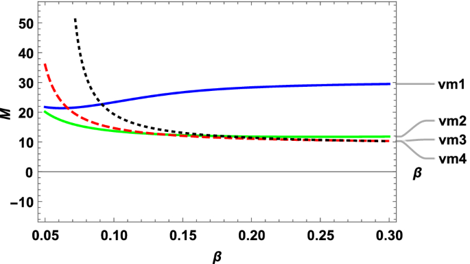 figure 34