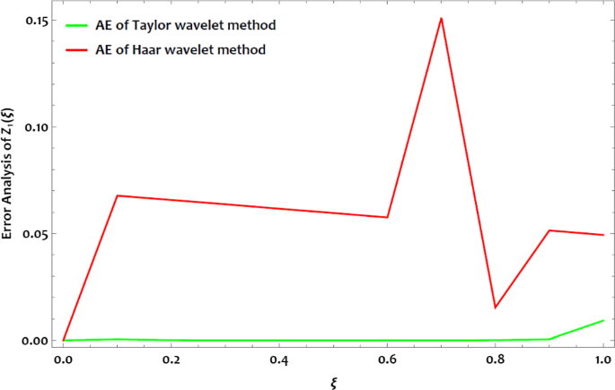 figure 15