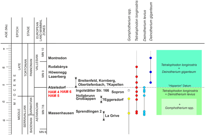 figure 18