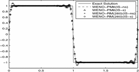 figure 25