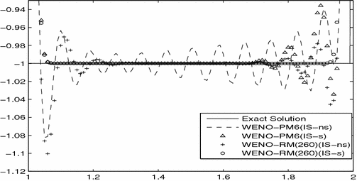 figure 27