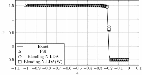 figure 23