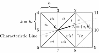 figure 8