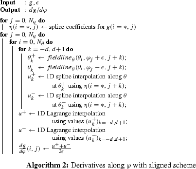 figure b