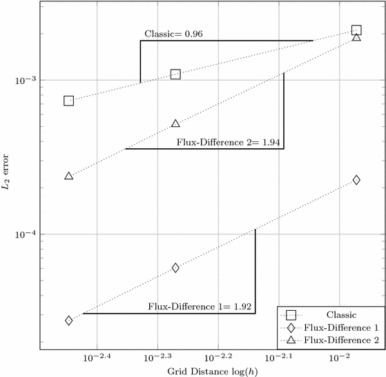 figure 13