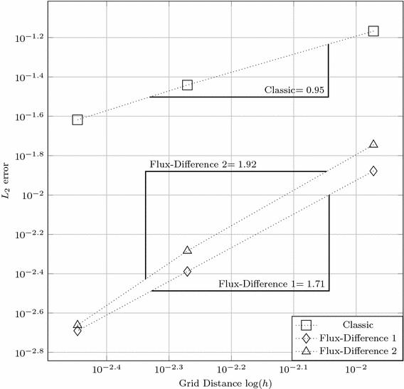 figure 21