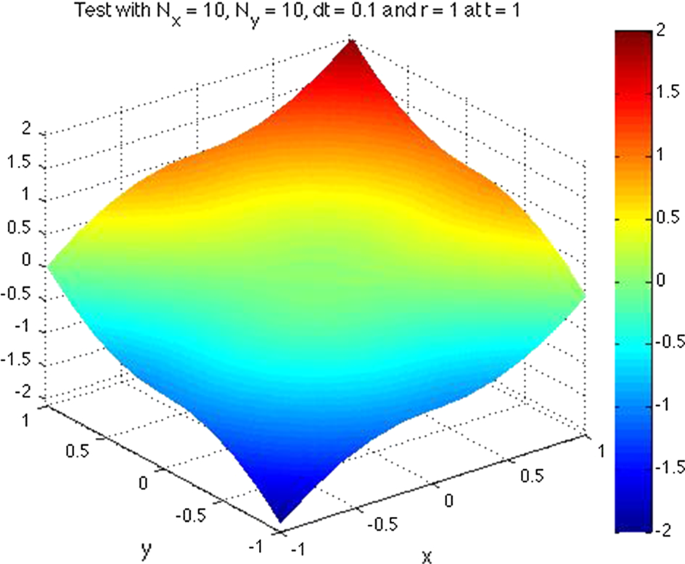 figure 11