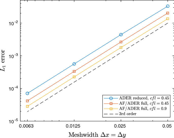 figure 17