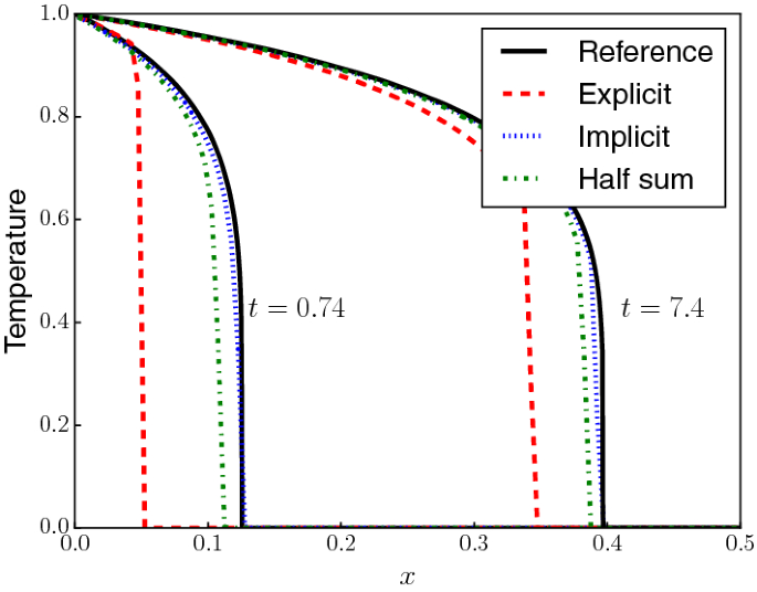 figure 17