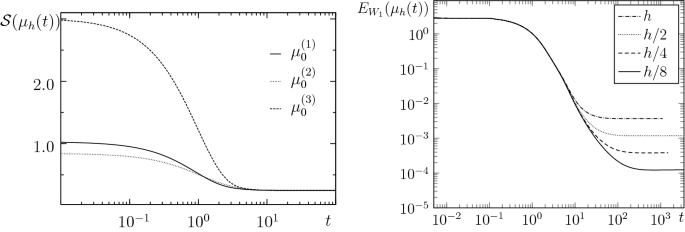 Numerical Solution Of Monge Kantorovich Equations Via A Dynamic Formulation Springerlink