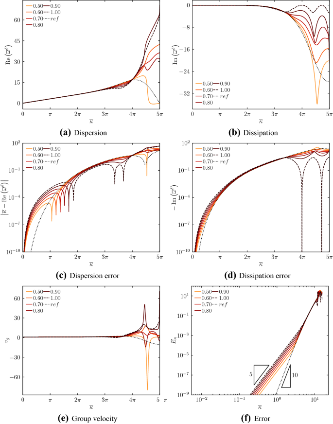 figure 21