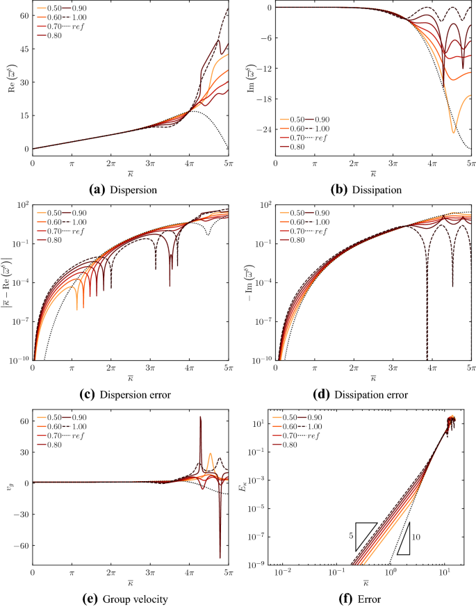 figure 22