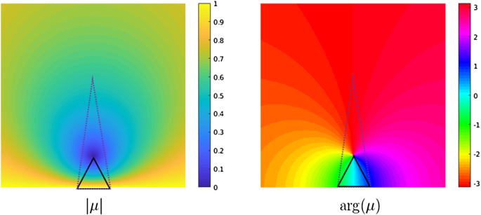 Inconsistent Surface Registration Via Optimization Of Mapping Distortions Springerlink